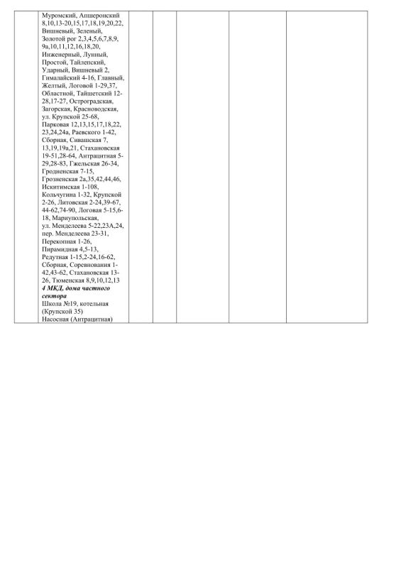 Плановые работы на сетях ЖКХ на 20.06.2026 Плановые работы на сетях ЖКХ на 20.06.2026