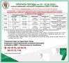 Оперативное предупреждение на 20 - 22.06.2026