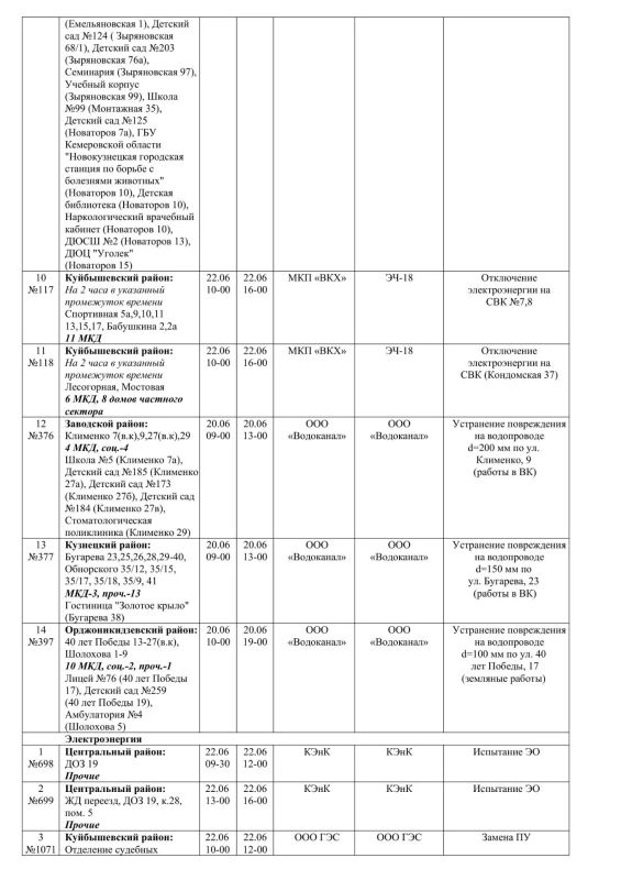 Плановые работы на сетях ЖКХ на 20.06.2026 Плановые работы на сетях ЖКХ на 20.06.2026