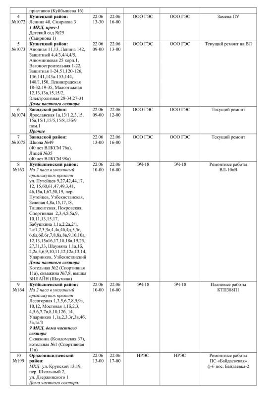 Плановые работы на сетях ЖКХ на 20.06.2026 Плановые работы на сетях ЖКХ на 20.06.2026