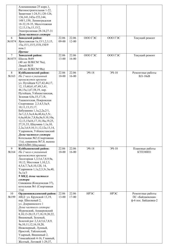 Плановые работы на сетях ЖКХ на 22.06.2026 Плановые работы на сетях ЖКХ на 22.06.2026