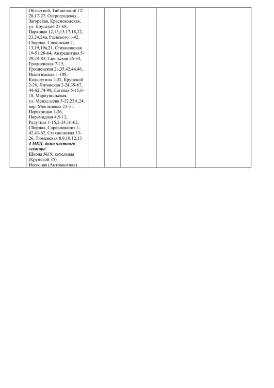 Плановые работы на сетях ЖКХ на 22.06.2026 Плановые работы на сетях ЖКХ на 22.06.2026