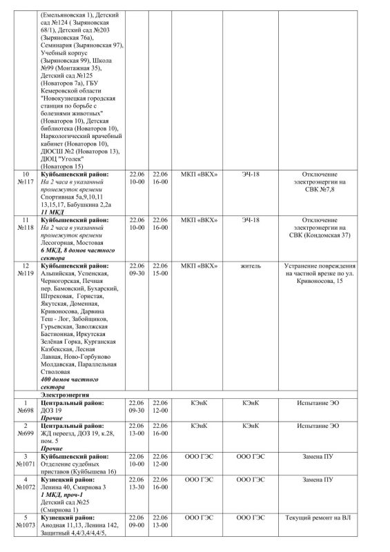 Плановые работы на сетях ЖКХ на 22.06.2026 Плановые работы на сетях ЖКХ на 22.06.2026