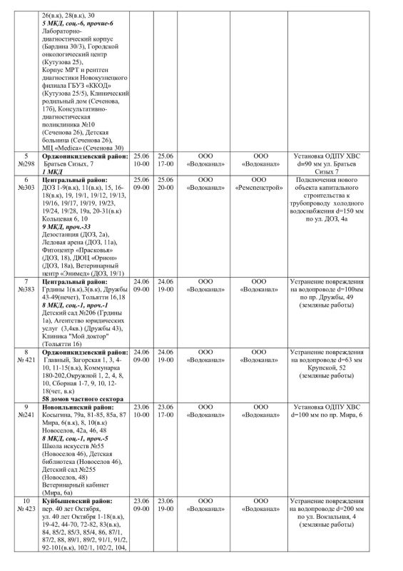 Плановые работы на сетях ЖКХ 23.06.2026г Плановые работы на сетях ЖКХ 23.06.2026г