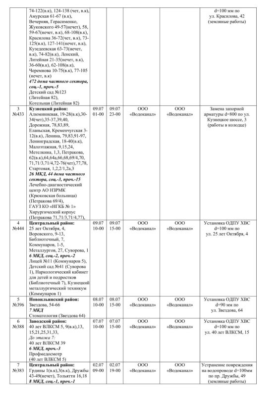 Плановые работы на сетях ЖКХ 01.07.2026г Плановые работы на сетях ЖКХ 01.07.2026г