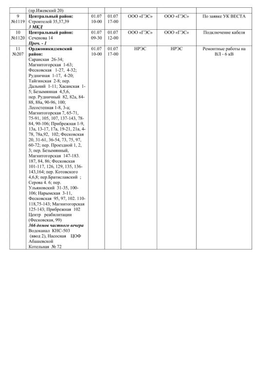 Плановые работы на сетях ЖКХ 01.07.2026г Плановые работы на сетях ЖКХ 01.07.2026г