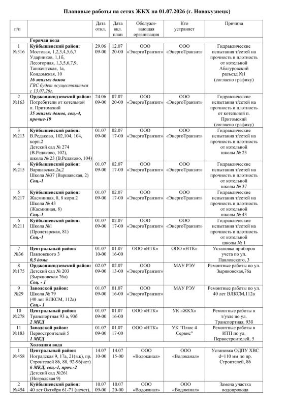 Плановые работы на сетях ЖКХ 01.07.2026г Плановые работы на сетях ЖКХ 01.07.2026г