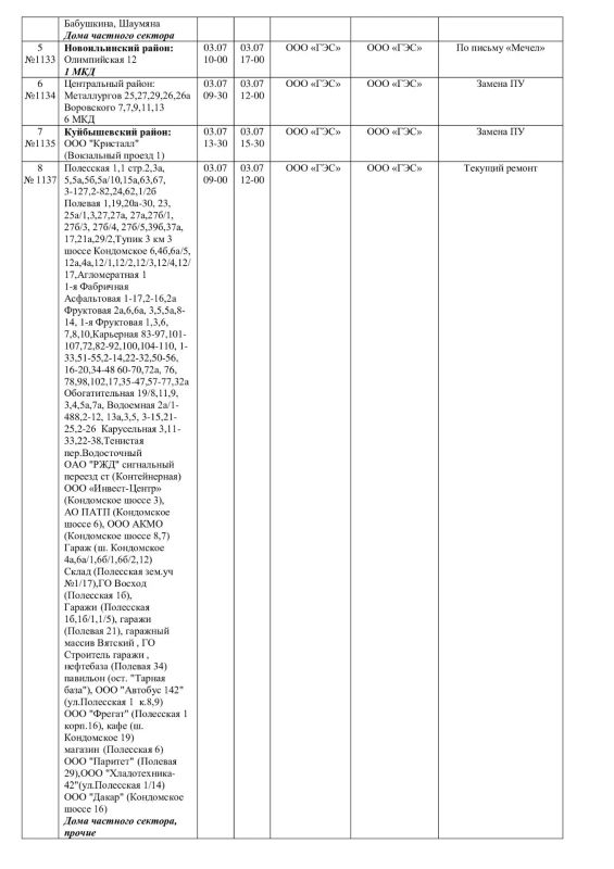 Плановые работы на сетях ЖКХ на 03.07.26 Плановые работы на сетях ЖКХ на 03.07.26
