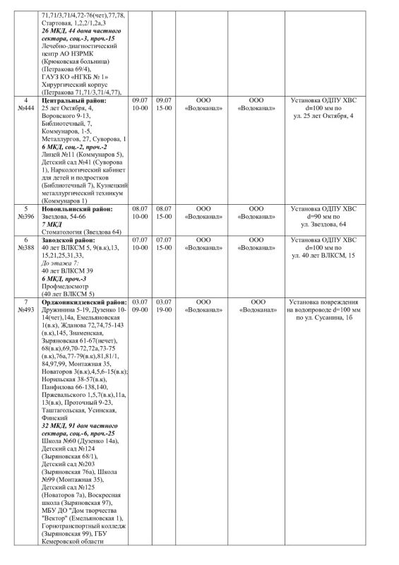 Плановые работы на сетях ЖКХ на 03.07.26 Плановые работы на сетях ЖКХ на 03.07.26