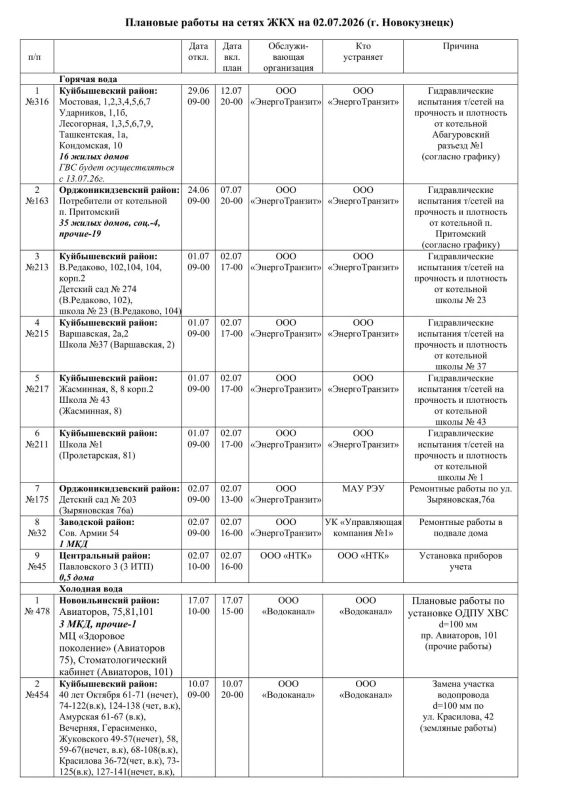Плановые работы на сетях ЖКХ 02.07.2026г Плановые работы на сетях ЖКХ 02.07.2026г