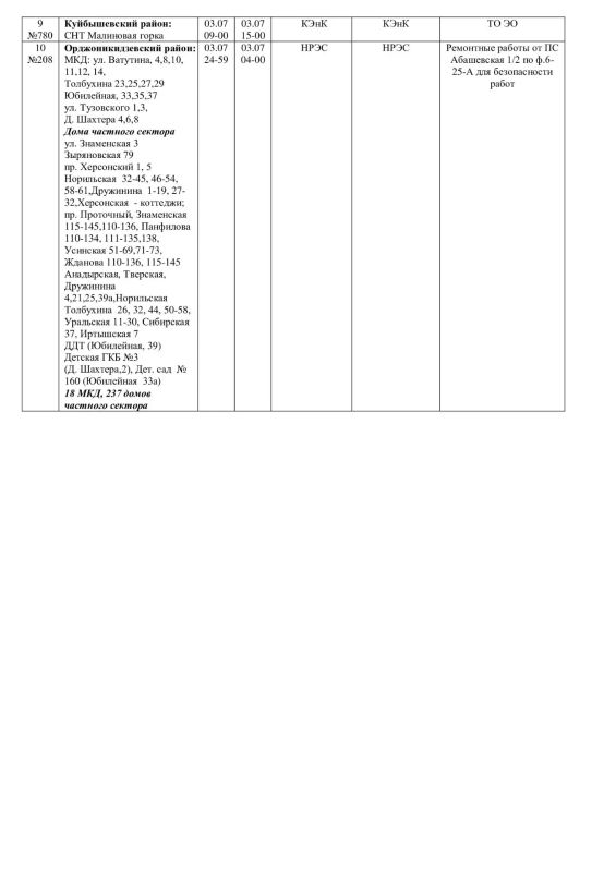 Плановые работы на сетях ЖКХ на 03.07.26 Плановые работы на сетях ЖКХ на 03.07.26