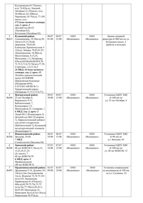 Плановые работы на сетях ЖКХ 02.07.2026г Плановые работы на сетях ЖКХ 02.07.2026г