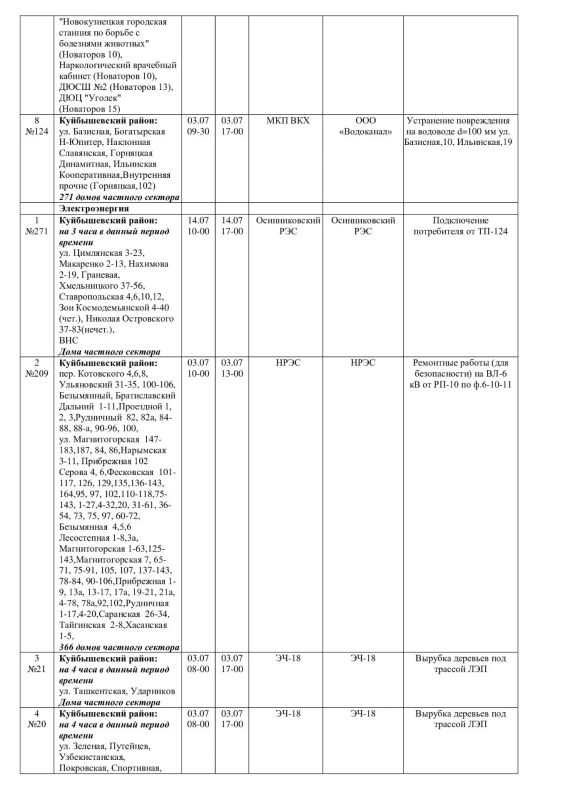 Плановые работы на сетях ЖКХ на 03.07.26 Плановые работы на сетях ЖКХ на 03.07.26