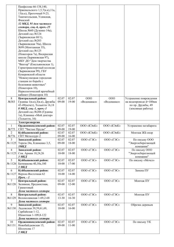 Плановые работы на сетях ЖКХ 02.07.2026г Плановые работы на сетях ЖКХ 02.07.2026г