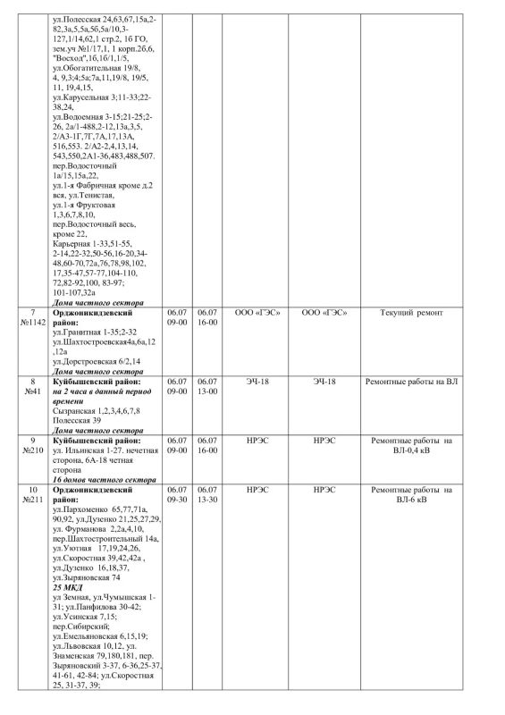 Плановые работы на сетях ЖКХ на 05.07.-06.07.26.(дополнение) Плановые работы на сетях ЖКХ на 05.07.-06.07.26.(дополнение)