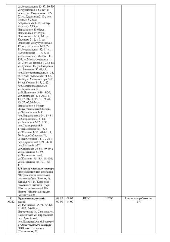 Плановые работы на сетях ЖКХ на 05.07.-06.07.26.(дополнение) Плановые работы на сетях ЖКХ на 05.07.-06.07.26.(дополнение)