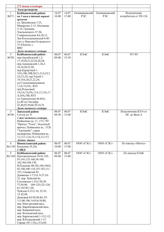 Плановые работы на сетях ЖКХ на 05.07.-06.07.26.(дополнение) Плановые работы на сетях ЖКХ на 05.07.-06.07.26.(дополнение)