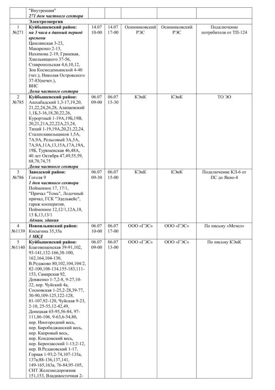 Плановые работы на сетях ЖКХ на 06.07.2026 Плановые работы на сетях ЖКХ на 06.07.2026