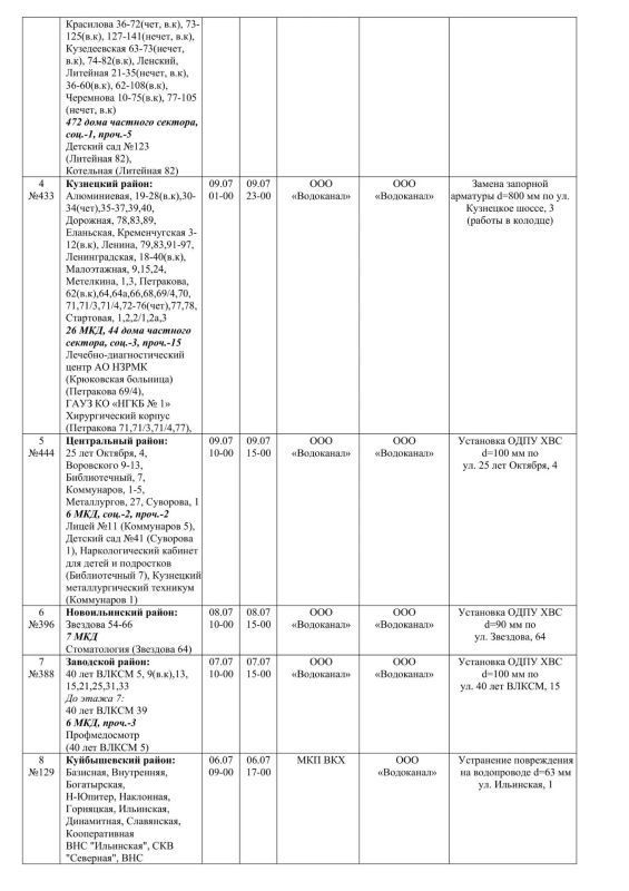 Плановые работы на сетях ЖКХ на 06.07.2026 Плановые работы на сетях ЖКХ на 06.07.2026