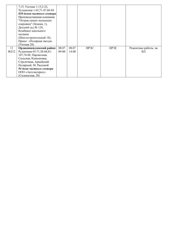 Плановые работы на сетях ЖКХ на 06.07.2026 Плановые работы на сетях ЖКХ на 06.07.2026