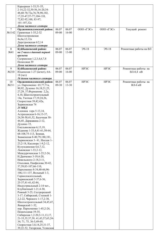 Плановые работы на сетях ЖКХ на 06.07.2026 Плановые работы на сетях ЖКХ на 06.07.2026