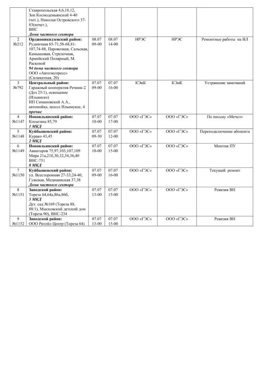 Плановые работы на сетях ЖКХ на 07.07.2026 Плановые работы на сетях ЖКХ на 07.07.2026