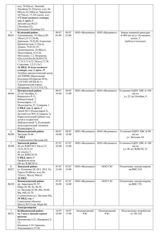Плановые работы на сетях ЖКХ на 07.07.2026 Плановые работы на сетях ЖКХ на 07.07.2026