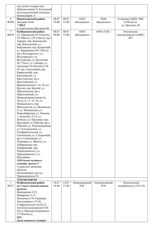 Плановые работы на сетях ЖКХ на 08.07.2026 Плановые работы на сетях ЖКХ на 08.07.2026