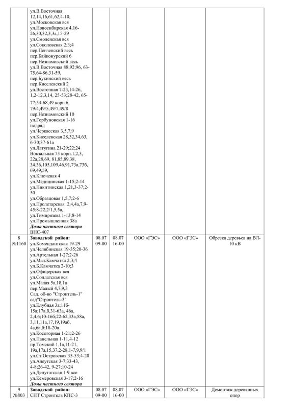 Плановые работы на сетях ЖКХ на 08.07.2026 Плановые работы на сетях ЖКХ на 08.07.2026