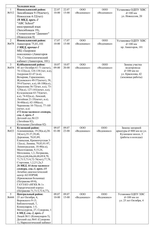 Плановые работы на сетях ЖКХ на 08.07.2026 Плановые работы на сетях ЖКХ на 08.07.2026
