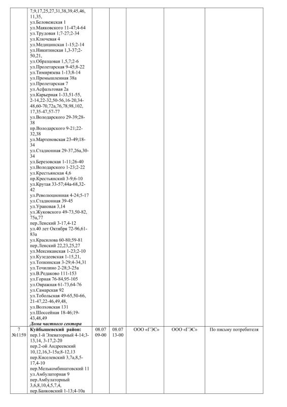 Плановые работы на сетях ЖКХ на 08.07.2026 Плановые работы на сетях ЖКХ на 08.07.2026