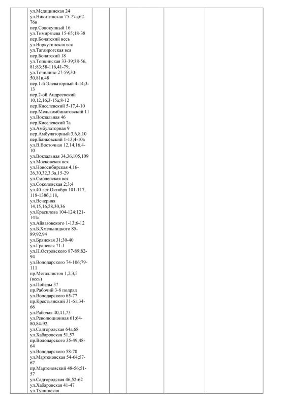 Плановые работы на сетях ЖКХ на 08.07.2026 Плановые работы на сетях ЖКХ на 08.07.2026