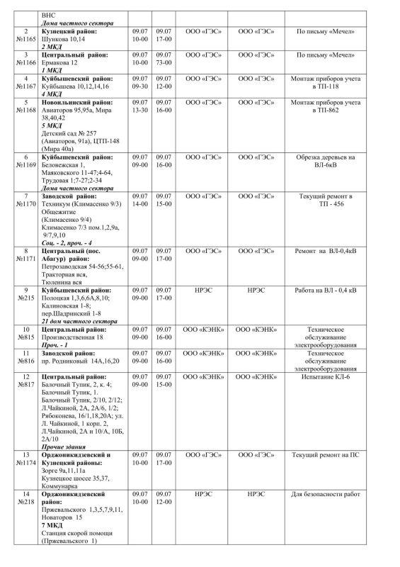 Плановые работы на сетях ЖКХ на 09.07.2026 Плановые работы на сетях ЖКХ на 09.07.2026