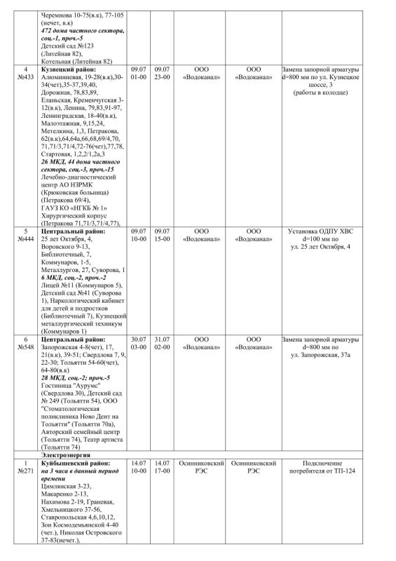 Плановые работы на сетях ЖКХ на 09.07.2026 Плановые работы на сетях ЖКХ на 09.07.2026
