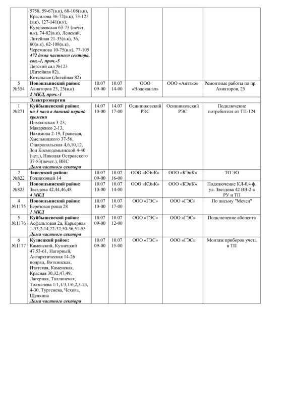 Плановые работы на сетях ЖКХ на 10.07.2026 Плановые работы на сетях ЖКХ на 10.07.2026