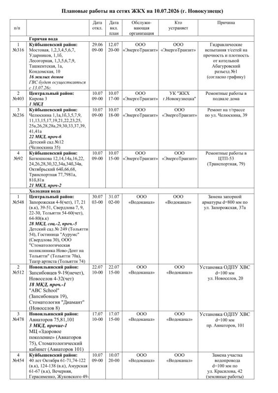 Плановые работы на сетях ЖКХ на 10.07.2026