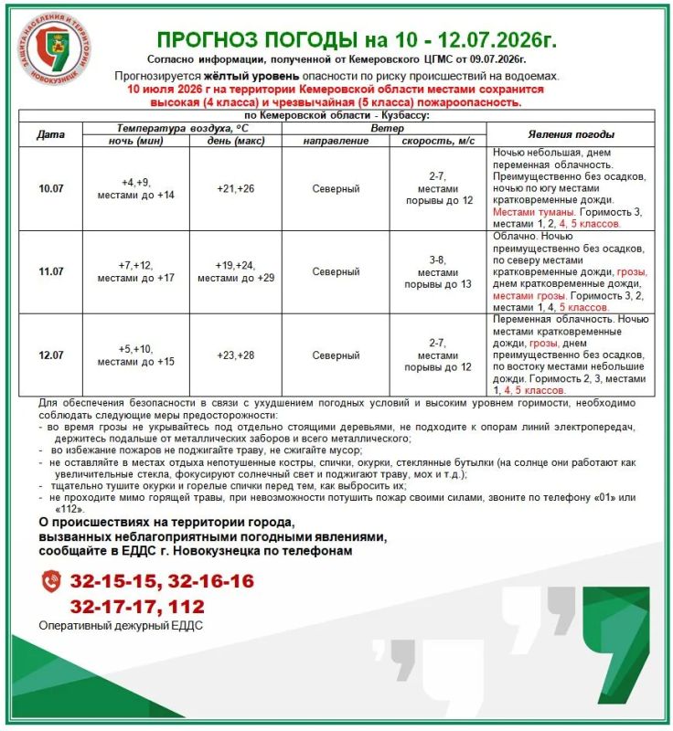 Оперативное предупреждение с рекомендациями на 10 - 12.07.2026