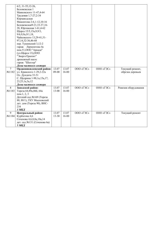 Плановые работы на сетях ЖКХ на 11 - 13.07.2026 Плановые работы на сетях ЖКХ на 11 - 13.07.2026
