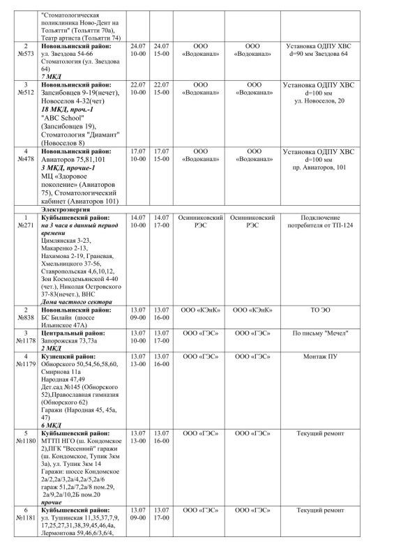 Плановые работы на сетях ЖКХ на 11 - 13.07.2026 Плановые работы на сетях ЖКХ на 11 - 13.07.2026