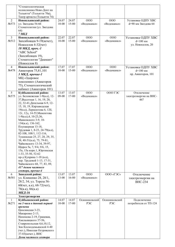 Плановые работы на сетях ЖКХ 13.07.2026г Плановые работы на сетях ЖКХ 13.07.2026г