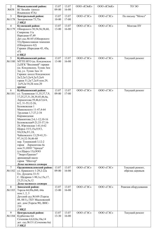 Плановые работы на сетях ЖКХ 13.07.2026г Плановые работы на сетях ЖКХ 13.07.2026г