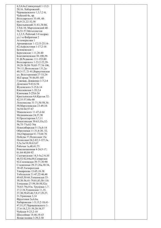 Плановые работы на сетях ЖКХ на 15.07.26 Плановые работы на сетях ЖКХ на 15.07.26