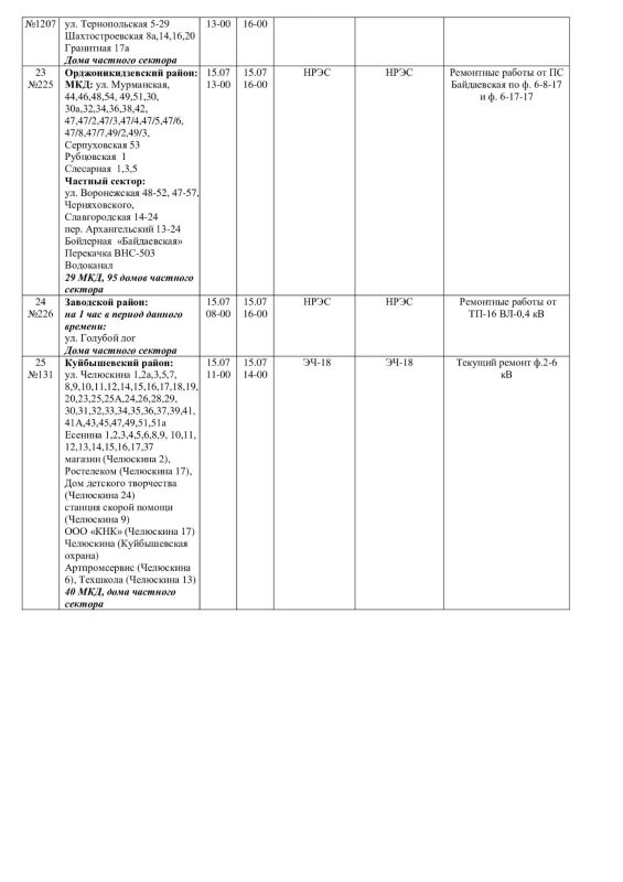Плановые работы на сетях ЖКХ на 15.07.26 Плановые работы на сетях ЖКХ на 15.07.26