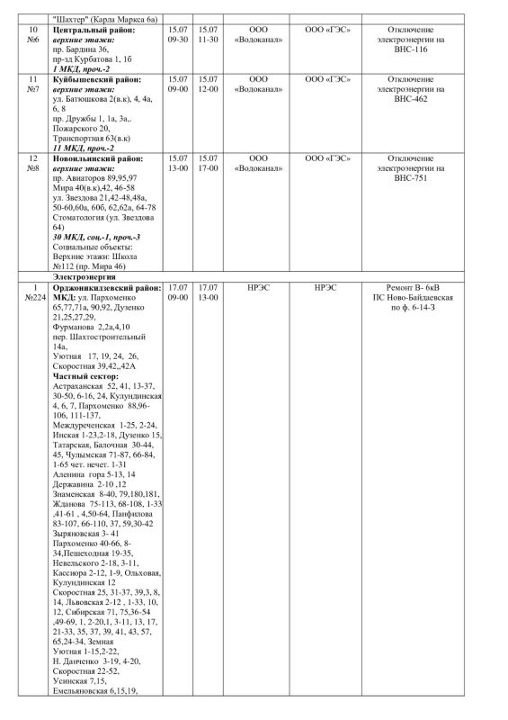 Плановые работы на сетях ЖКХ на 15.07.26 Плановые работы на сетях ЖКХ на 15.07.26