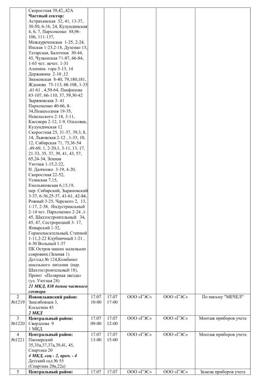 Плановые работы на сетях ЖКХ на 17.07.26 Плановые работы на сетях ЖКХ на 17.07.26