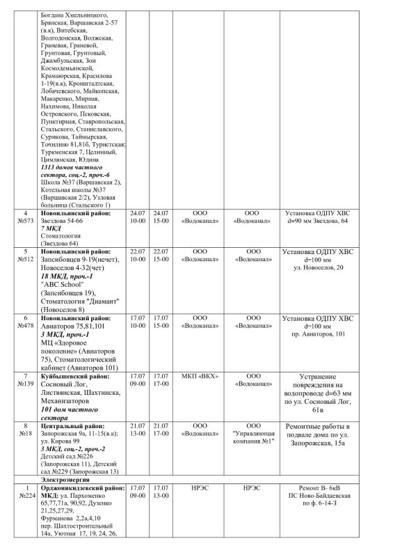 Плановые работы на сетях ЖКХ на 17.07.26 Плановые работы на сетях ЖКХ на 17.07.26