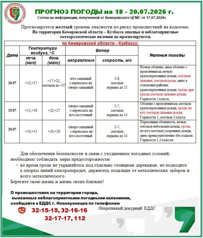 18.07.-20.07.2026 Прогноз возможной обстановки с рекомендациями