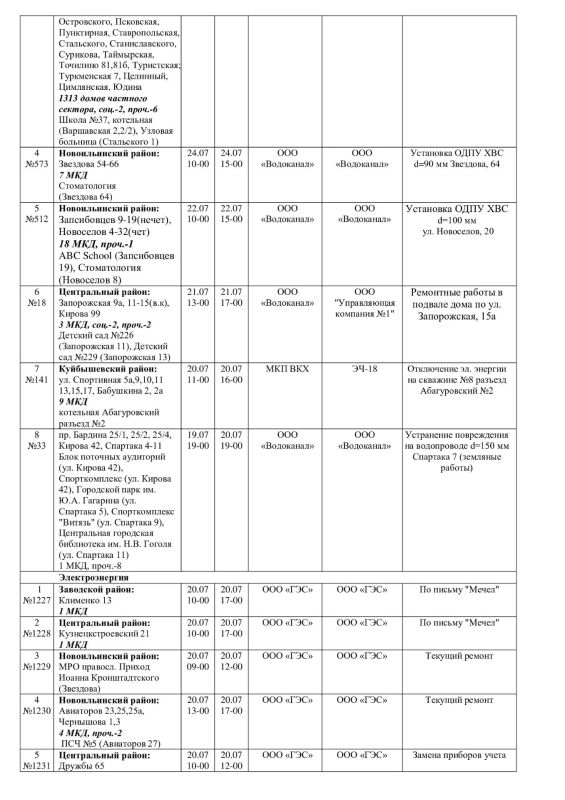 Плановые работы на сетях ЖКХ на 19.07.-20.07.26 Плановые работы на сетях ЖКХ на 19.07.-20.07.26