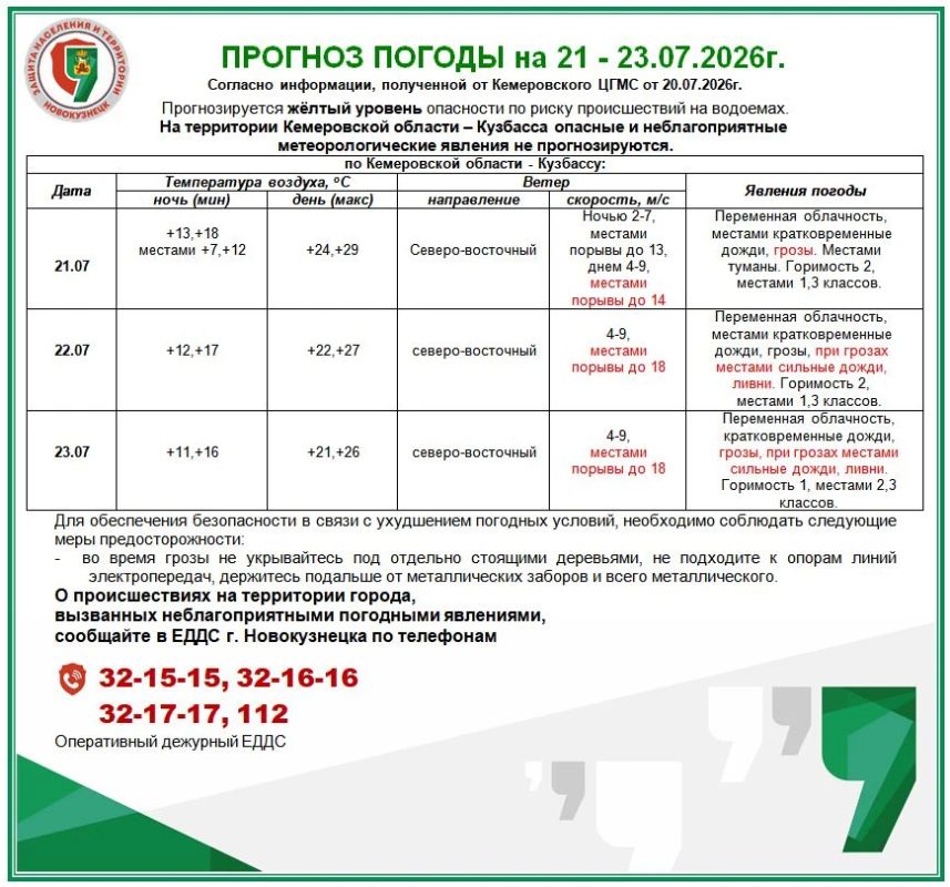 Оперативное предупреждение с рекомендациями на 21 - 23.07.2026