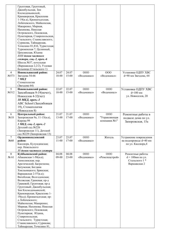 Плановые работы на сетях ЖКХ 21.07.2026г Плановые работы на сетях ЖКХ 21.07.2026г